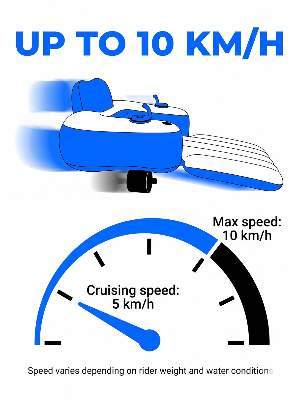 VaultFloat™️ Motorized Float